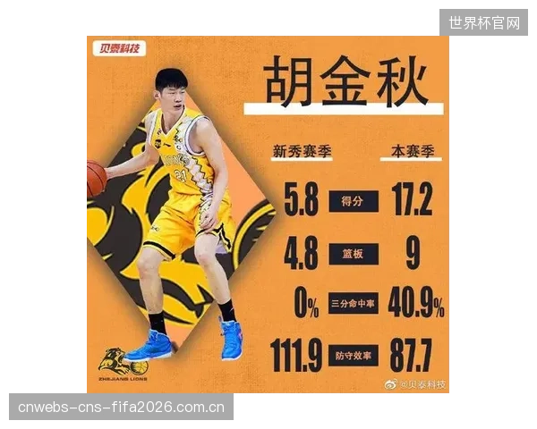 CBA联赛引入贝泰科技后，通过深化数据采集将每场比赛数据点增加40%以上，奠定了联赛数据产品化的坚实基础